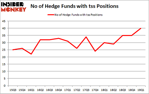 No of Hedge Funds with TSS Positions