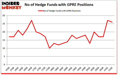 Is GPRE A Good Stock To Buy?