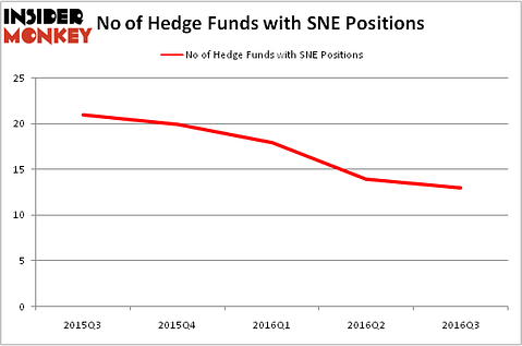 HedgeFundSentimentChart