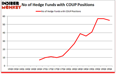 Is COUP A Good Stock To Buy?