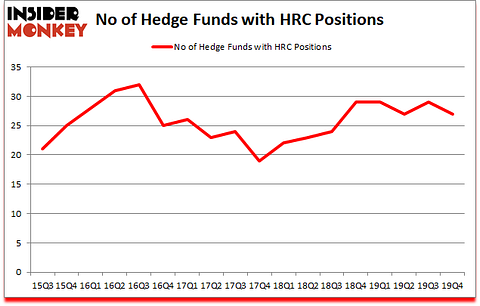 Is HRC A Good Stock To Buy?