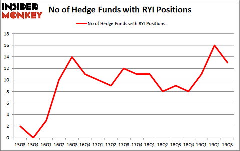 Is RYI A Good Stock To Buy?
