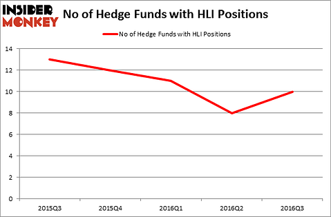 HedgeFundSentimentChart