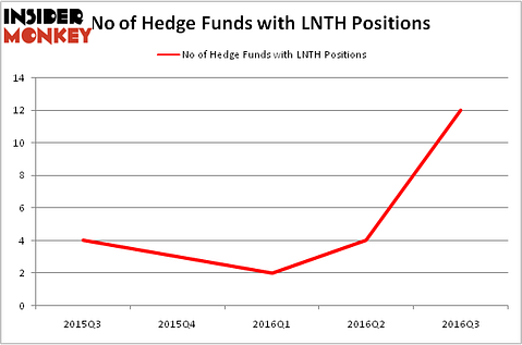 HedgeFundSentimentChart