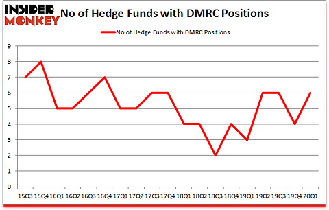 Is DMRC A Good Stock To Buy?