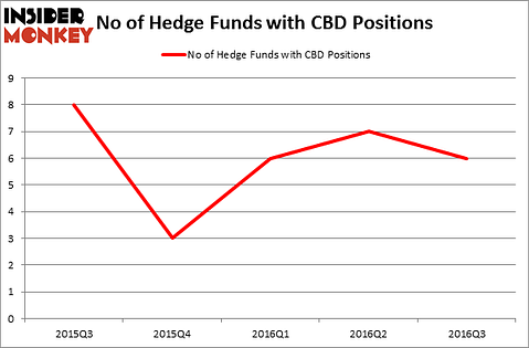 HedgeFundSentimentChart