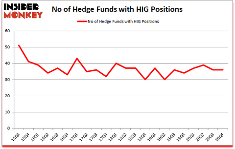 Is HIG A Good Stock To Buy?