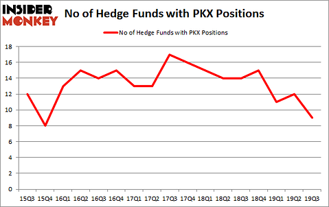 Is PKX A Good Stock To Buy?