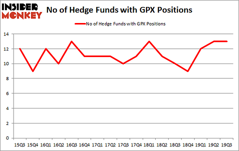 Is GPX A Good Stock To Buy?