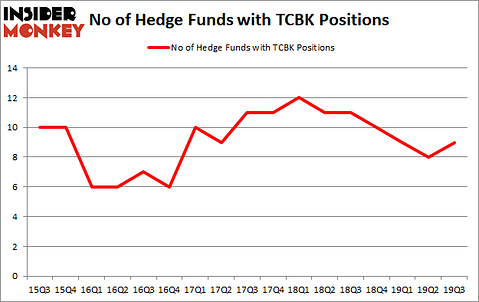 Is TCBK A Good Stock To Buy?