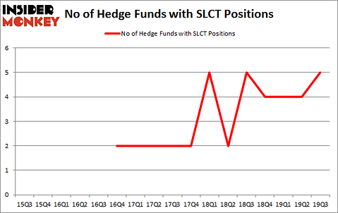 Is SLCT A Good Stock To Buy?