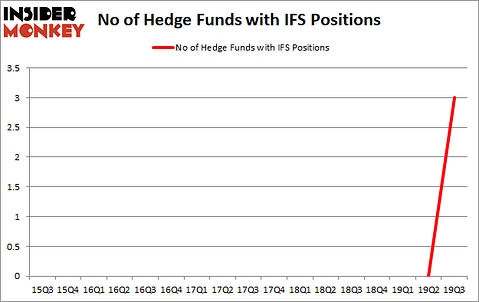 Hedge Funds Are Crazy About Intercorp Financial Services Inc. (NYSE:IFS)
