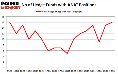Is ANAT A Good Stock To Buy?