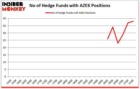 Is AZEK A Good Stock To Buy?