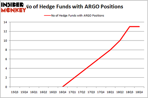 ARGO_apr2019