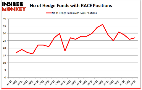 Is RACE A Good Stock To Buy?