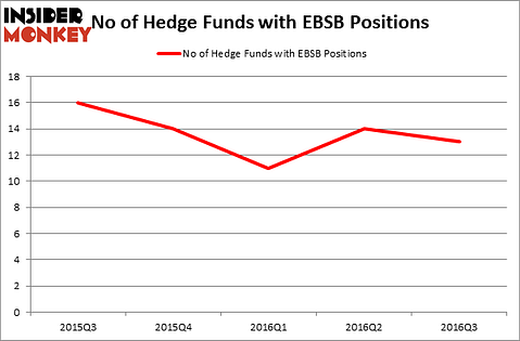 HedgeFundSentimentChart