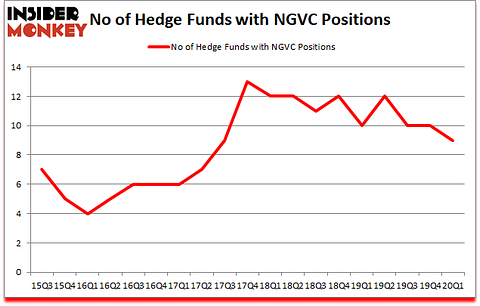 Is NGVC A Good Stock To Buy?