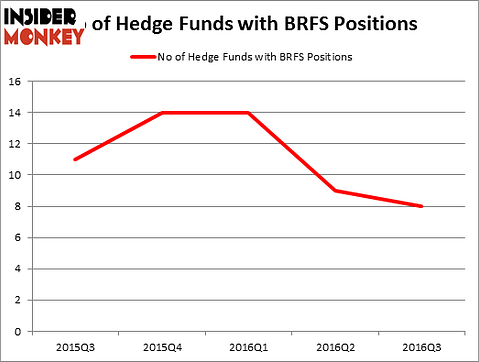 HedgeFundSentimentChart