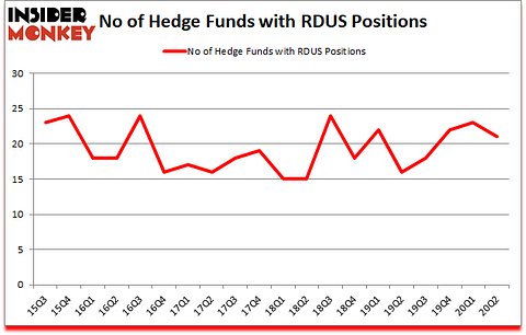 Is RDUS A Good Stock To Buy?