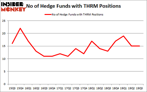 Is THRM A Good Stock To Buy?