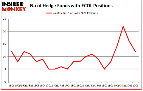 Is ECOL A Good Stock To Buy?