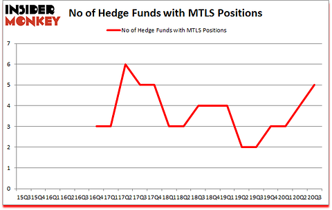 Is MTLS A Good Stock To Buy?