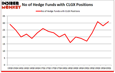 Is CLGX A Good Stock To Buy?