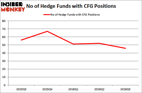 CitizensHedgeFundsCFG