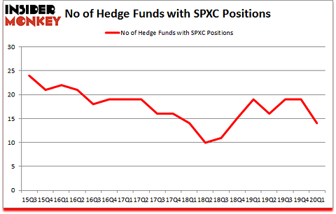 Is SPXC A Good Stock To Buy?