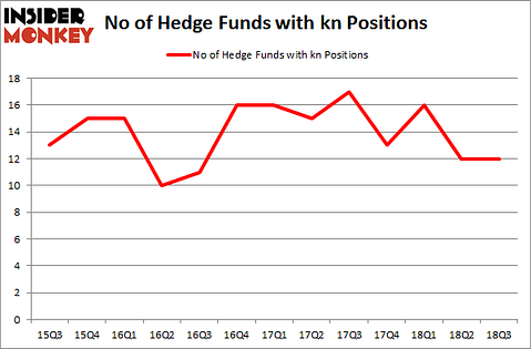 No of Hedge Funds with KN Positions