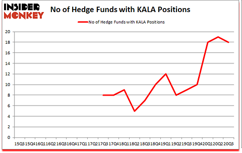 Is KALA A Good Stock To Buy?