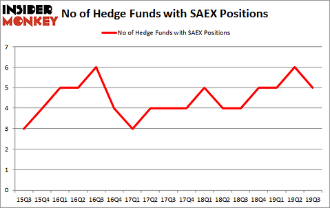 Is SAEX A Good Stock To Buy?