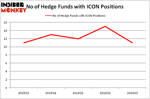 HedgeFundSentimentChart