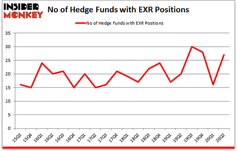 Is EXR A Good Stock To Buy?