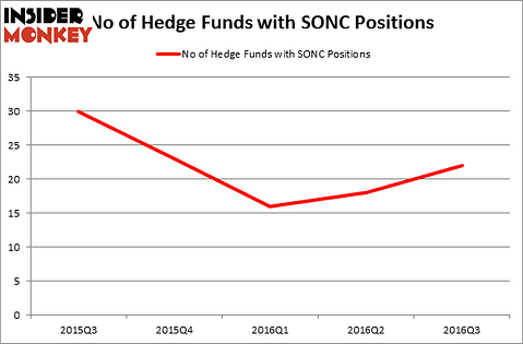 HedgeFundSentimentChart