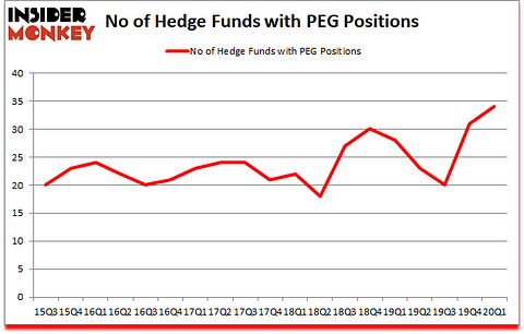 Is PEG A Good Stock To Buy?