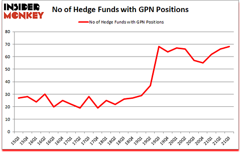 Is GPN A Good Stock To Buy?