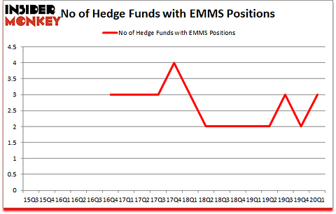 Is EMMS A Good Stock To Buy?