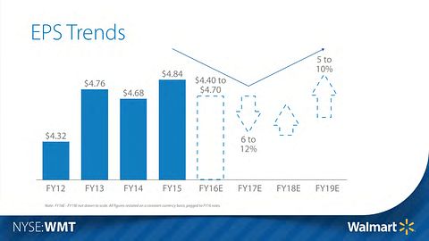 WMT Presentation 9
