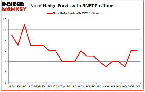 Is RNET A Good Stock To Buy?