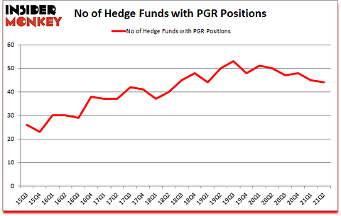 Is PGR A Good Stock To Buy?