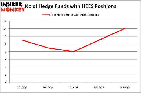 HedgeFundSentimentChart