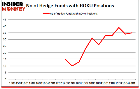 Is ROKU A Good Stock To Buy?