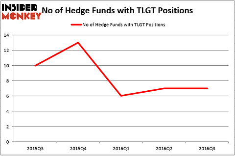 HedgeFund