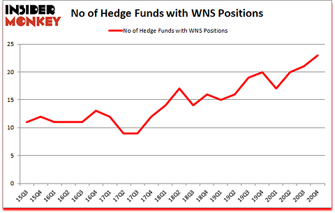 Is WNS A Good Stock To Buy?