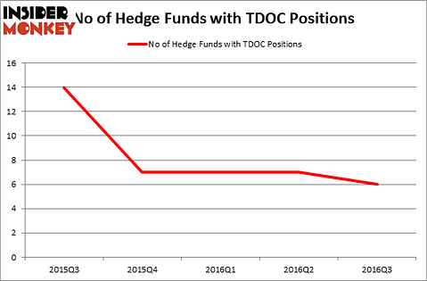HedgeFundSentimentChart