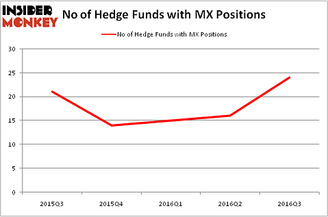 HedgeFundSentimentChart