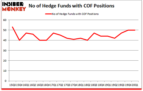 Is COF A Good Stock To Buy?