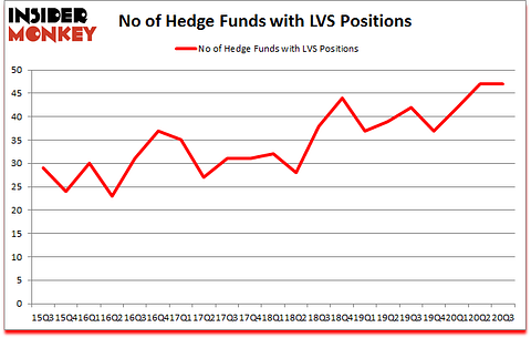 Is LVS A Good Stock To Buy?